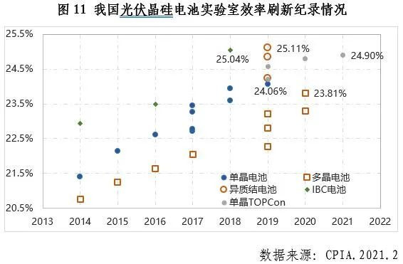 中國光伏行業2020年發展回顧圖12