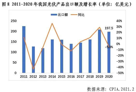 中國光伏行業2020年發展回顧圖9