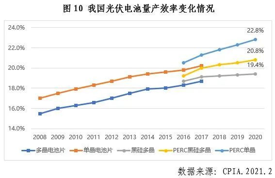 中國光伏行業2020年發展回顧圖11