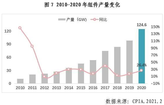 中國光伏行業2020年發展回顧圖8