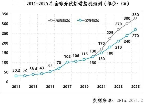 中國光伏行業2021年發展展望_副本