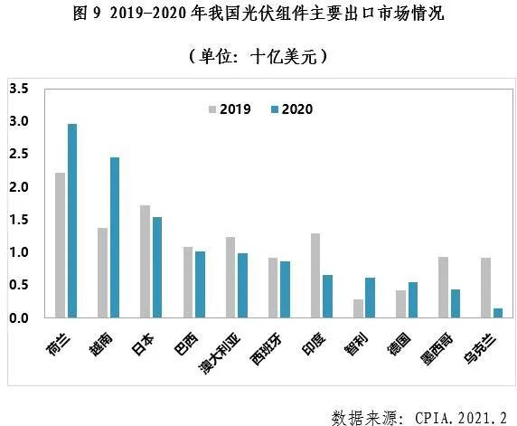 中國光伏行業2020年發展回顧圖10